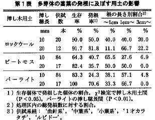 果樹台木の特性と利用 接木・台木】クローンによる台木に作り方！台木の重要性について