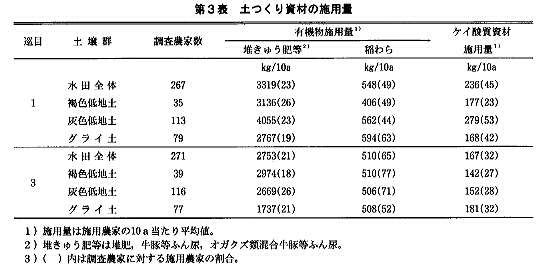 田植機 | 農機の変遷 | 井関農機100周年サイト